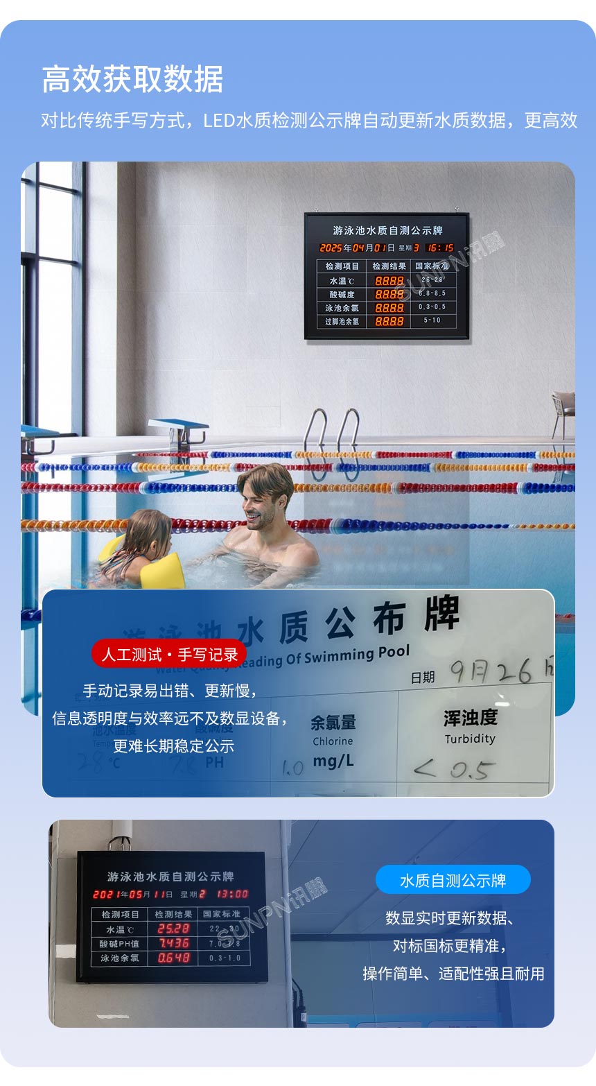 LED水质显示屏-高效获取数据 LED水质显示屏-高效获取数据