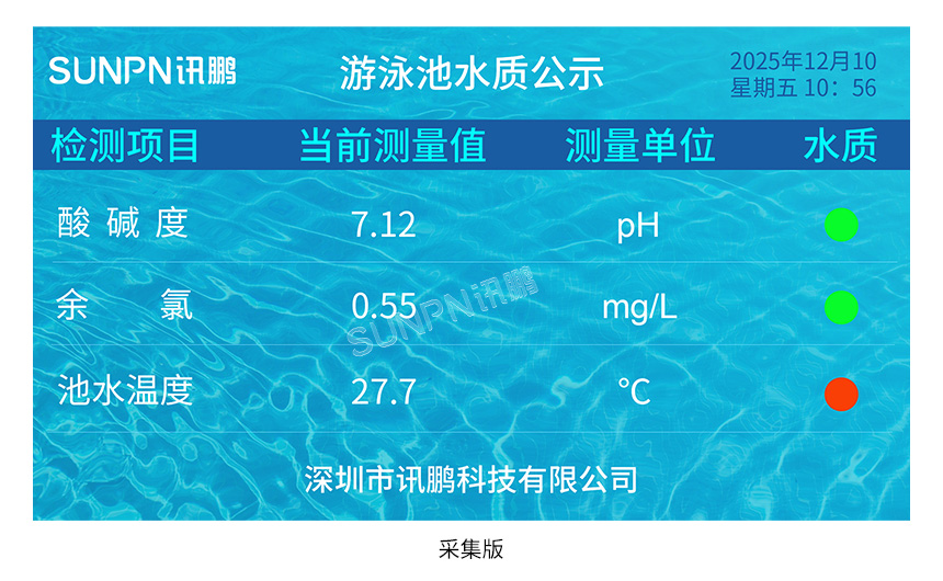 LED水质显示屏-相关推荐 LED水质显示屏-相关推荐