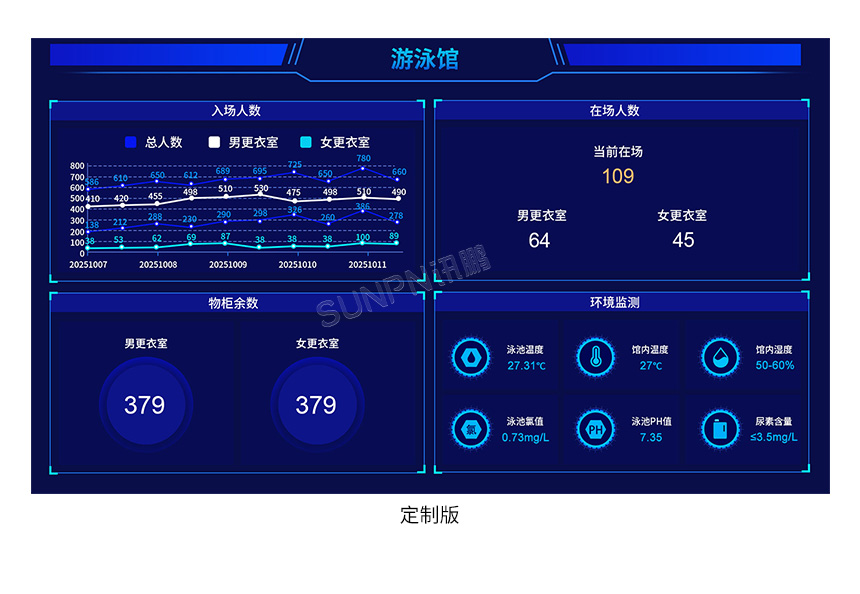 LED水质显示屏-相关推荐 LED水质显示屏-相关推荐