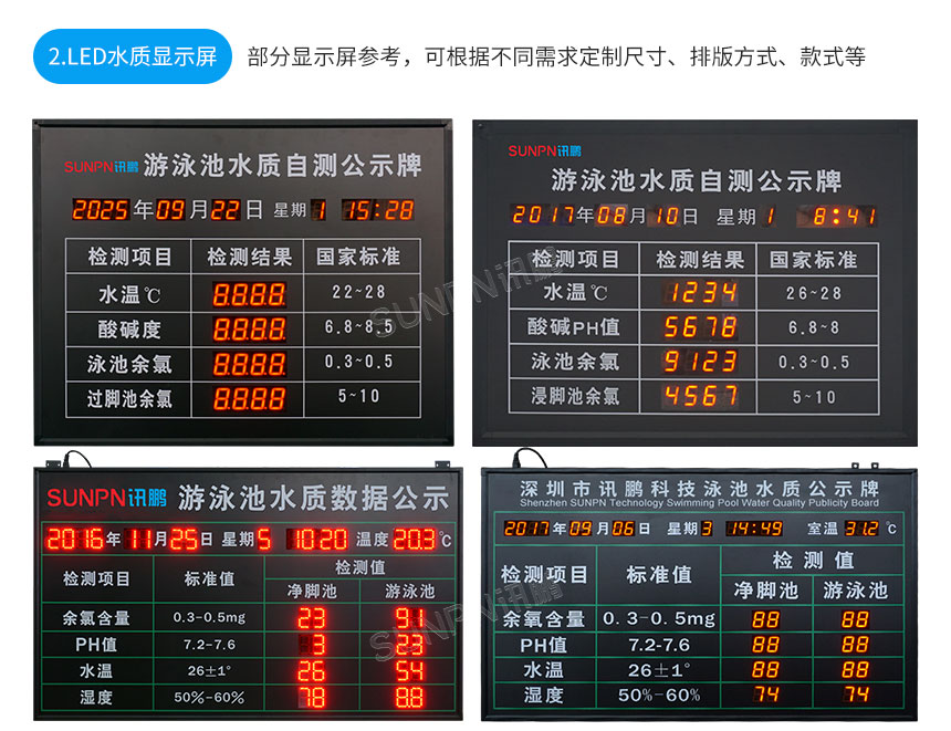 LED水质显示屏-相关推荐 LED水质显示屏-相关推荐