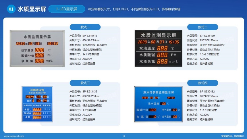 讯鹏科技水质检测系统-LED水质牌 讯鹏科技水质检测系统-LED水质牌