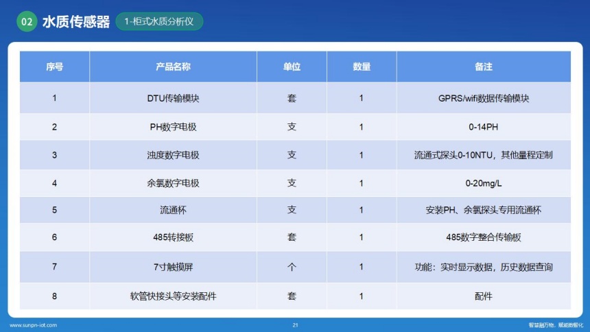 讯鹏科技水质检测系统-水质检测柜设备 讯鹏科技水质检测系统-水质检测柜设备