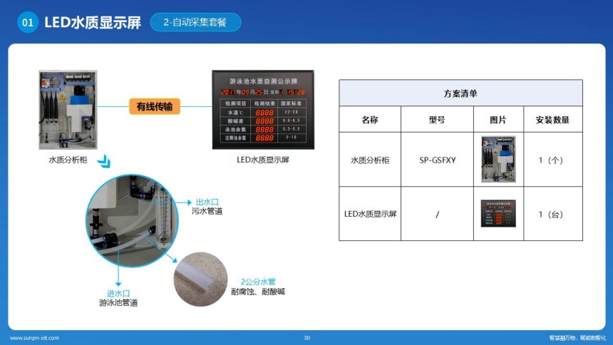 讯鹏科技水质检测系统-LED自动采集方案 讯鹏科技水质检测系统-LED自动采集方案