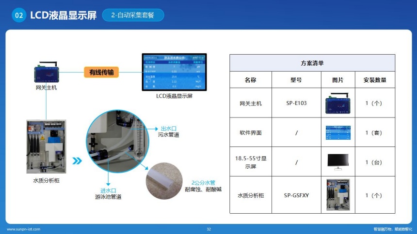 讯鹏科技水质检测系统-液晶自动采集方案 讯鹏科技水质检测系统-液晶自动采集方案