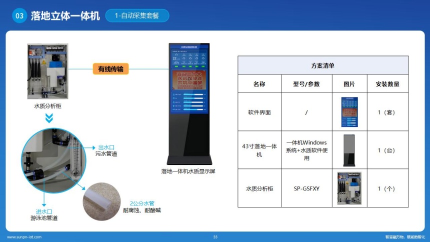 讯鹏科技水质检测系统-一体机方案 讯鹏科技水质检测系统-一体机方案