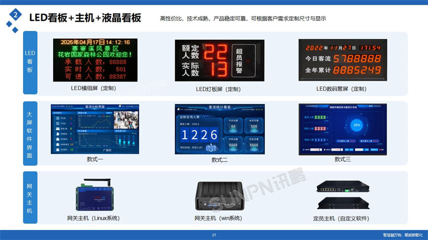 讯鹏科技客流统计系统-硬件设备