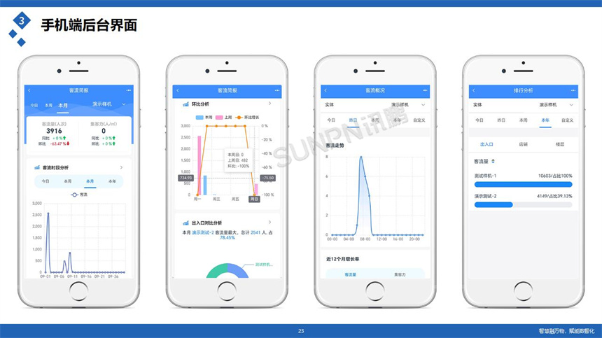 讯鹏科技客流统计系统-手机端后台 讯鹏科技客流统计系统-手机端后台