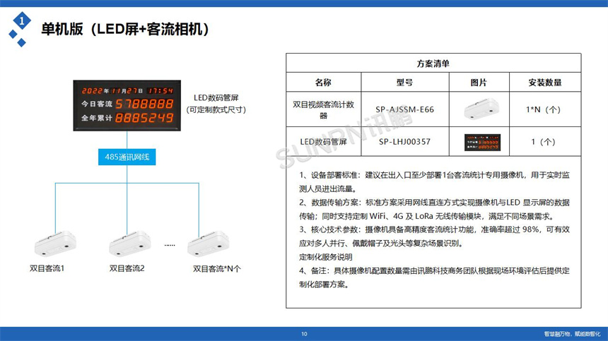 讯鹏科技客流统计系统-硬件链接 讯鹏科技客流统计系统-硬件链接