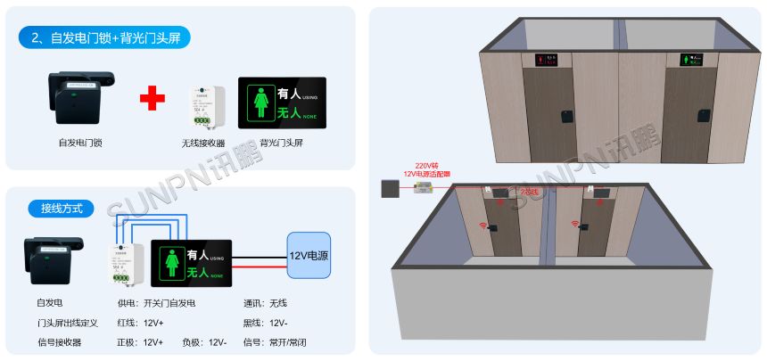讯鹏智慧公厕-无线通讯方案