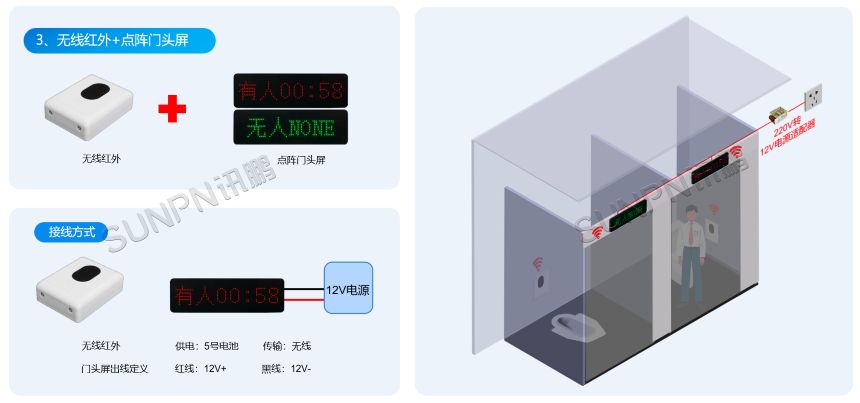 讯鹏智慧公厕-无线通讯方案