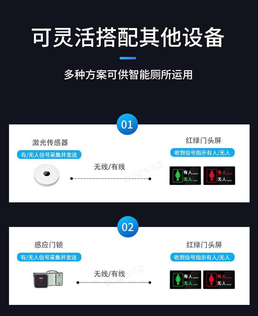 门头牌搭配方案可灵活配置 门头牌搭配方案可灵活配置