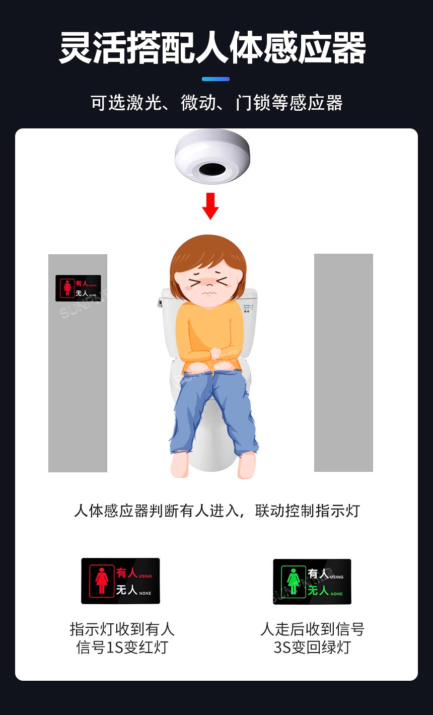 厕位有无人指示灯可自动感应显示 厕位有无人指示灯可自动感应显示