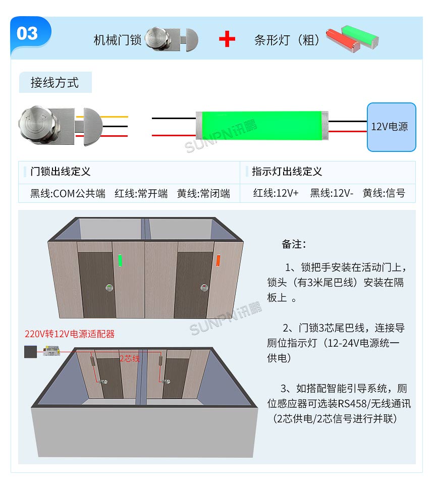 厕位有无人指示牌搭配有线方案 厕位有无人指示牌搭配有线方案