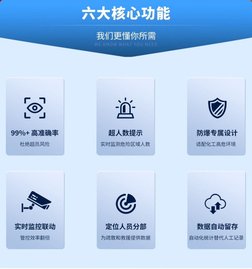 讯鹏防爆人数统计摄像机-核心功能 讯鹏防爆人数统计摄像机-核心功能