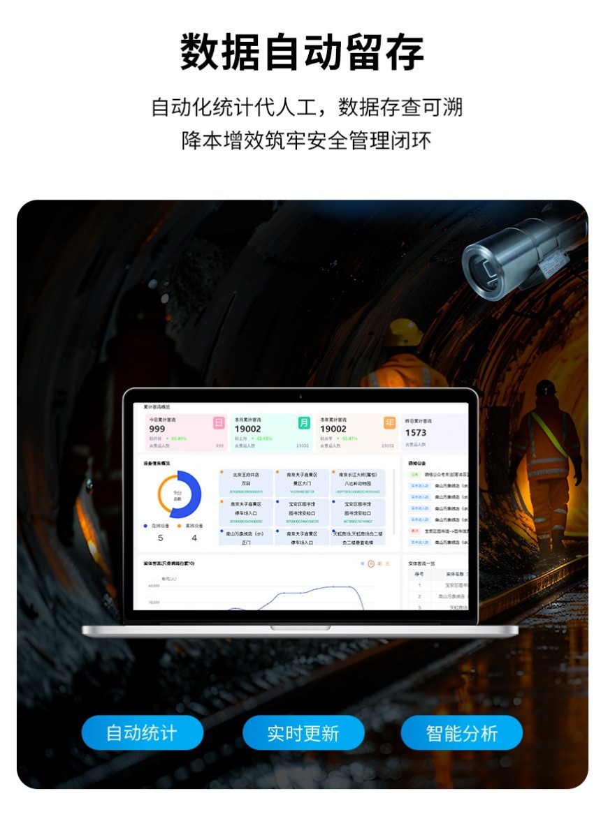 讯鹏防爆人数统计摄像机-云平台管理 讯鹏防爆人数统计摄像机-云平台管理