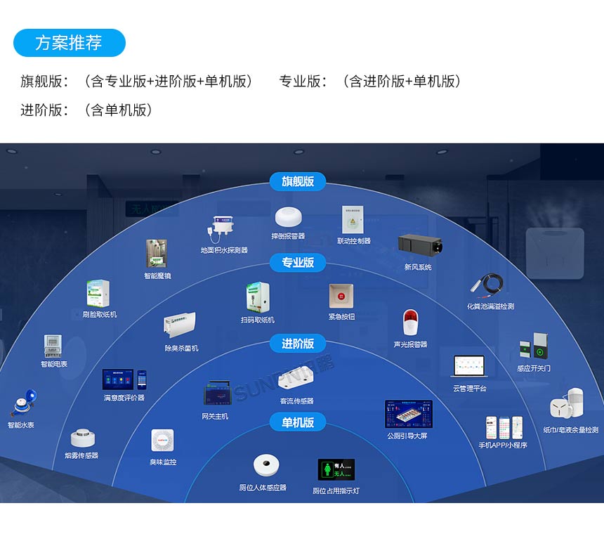 智慧厕所系统方案推荐 智慧厕所系统方案推荐
