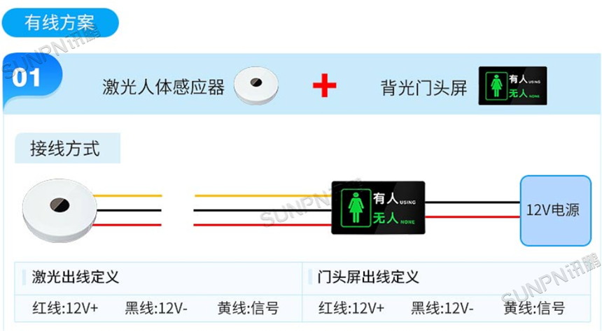 厕位有无人门头灯有线方案 厕位有无人门头灯有线方案