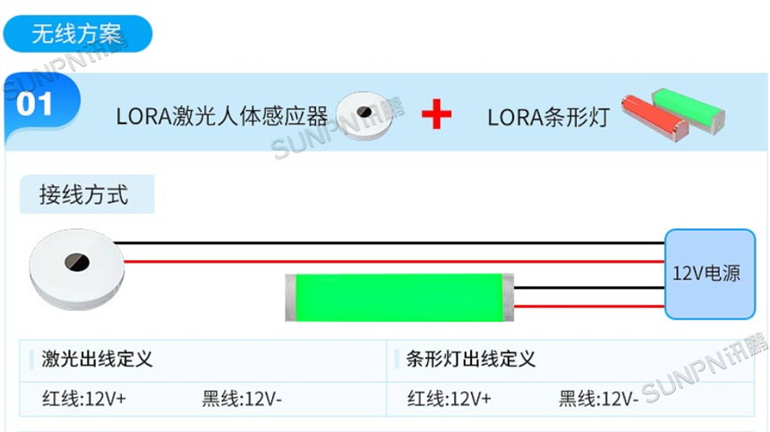 厕位有无人门头灯无线方案 厕位有无人门头灯无线方案
