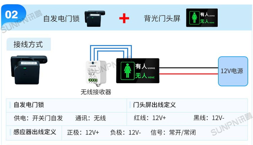 厕位有无人门头灯无线方案 厕位有无人门头灯无线方案