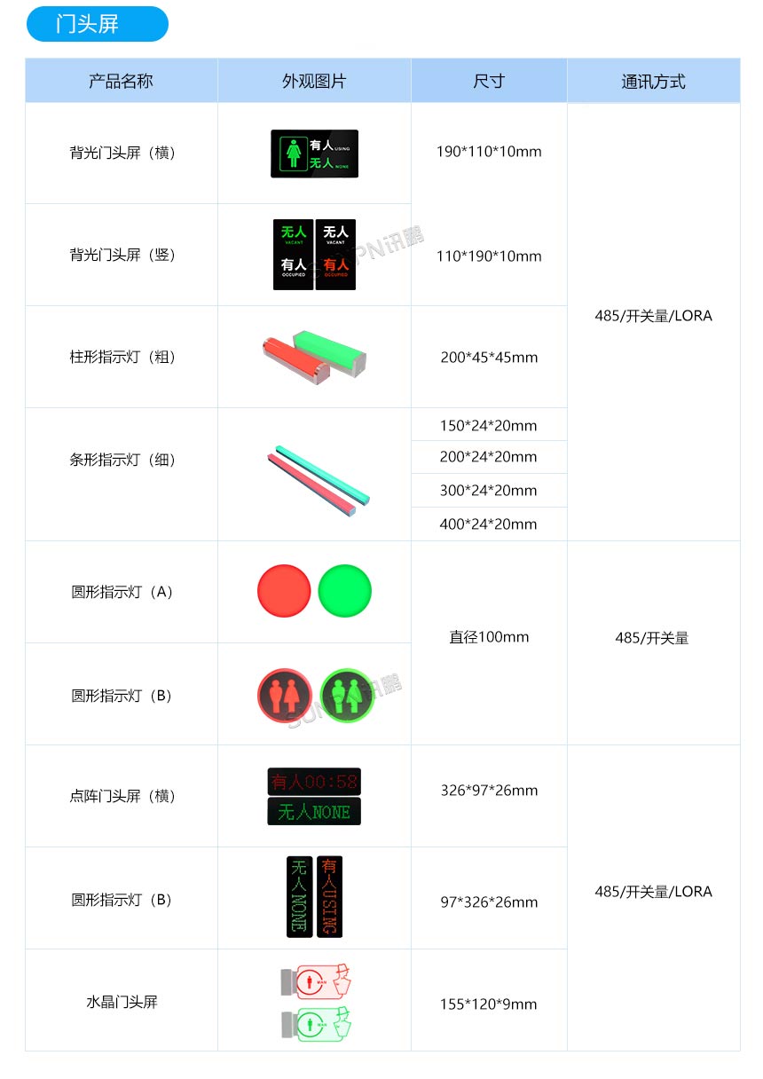 讯鹏智慧厕所有无人指示灯-样式丰富
