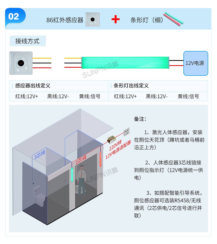 讯鹏智慧厕所有无人指示灯-安装布线