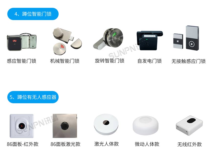 讯鹏智慧厕所系统-相关产品推荐