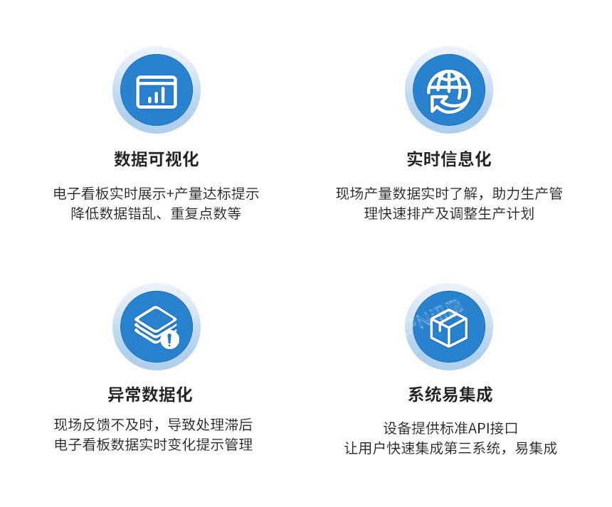 AI视觉计数器看板功能说明