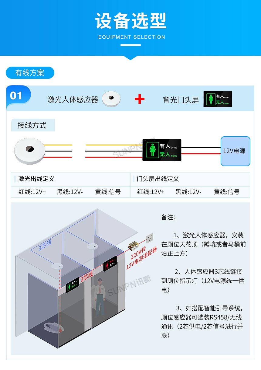 智慧公厕系统有线选型方案 智慧公厕系统有线选型方案