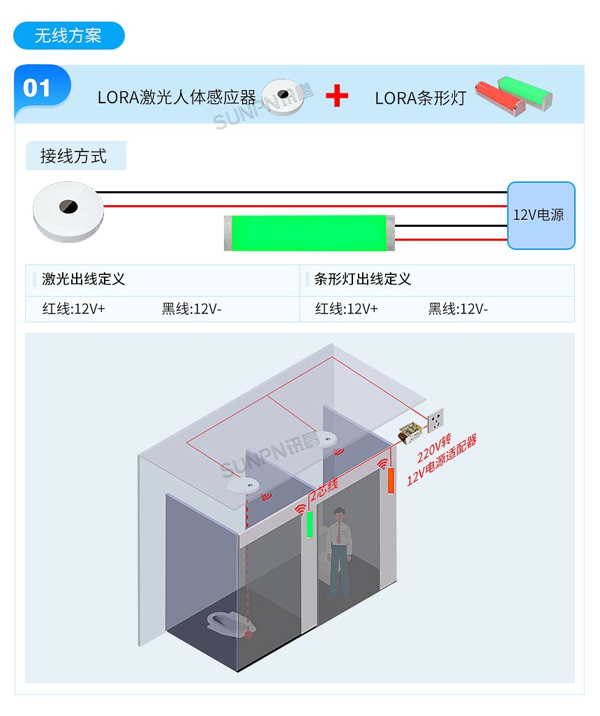 智慧公厕系统无线选型方案 智慧公厕系统无线选型方案