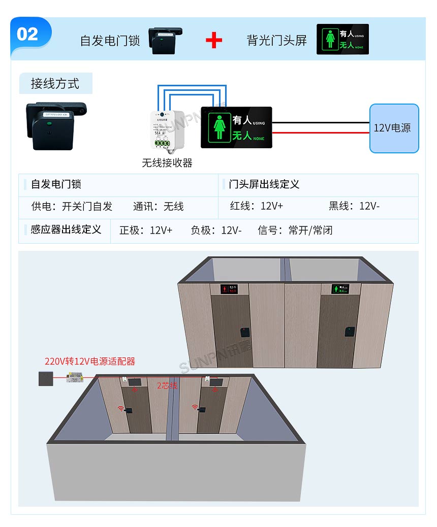 智慧公厕系统无线选型方案 智慧公厕系统无线选型方案