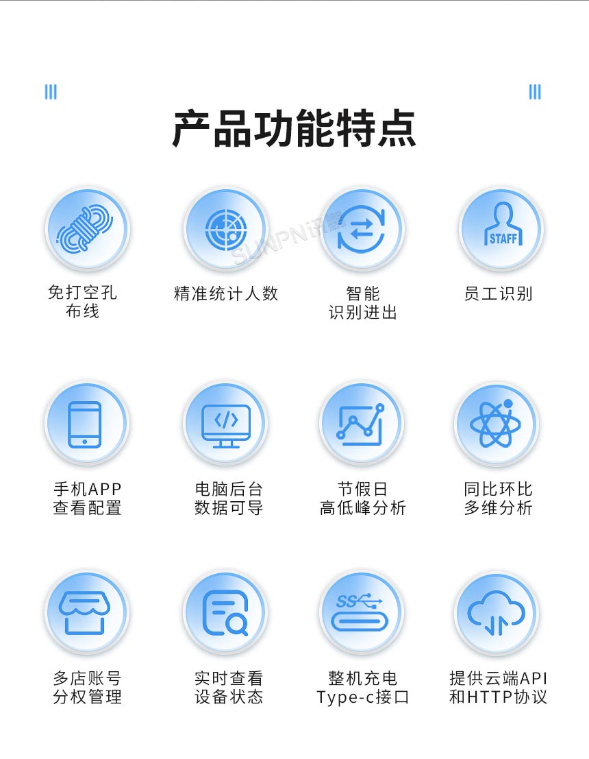 讯鹏3D双目客流摄像头（AI款）功能全面