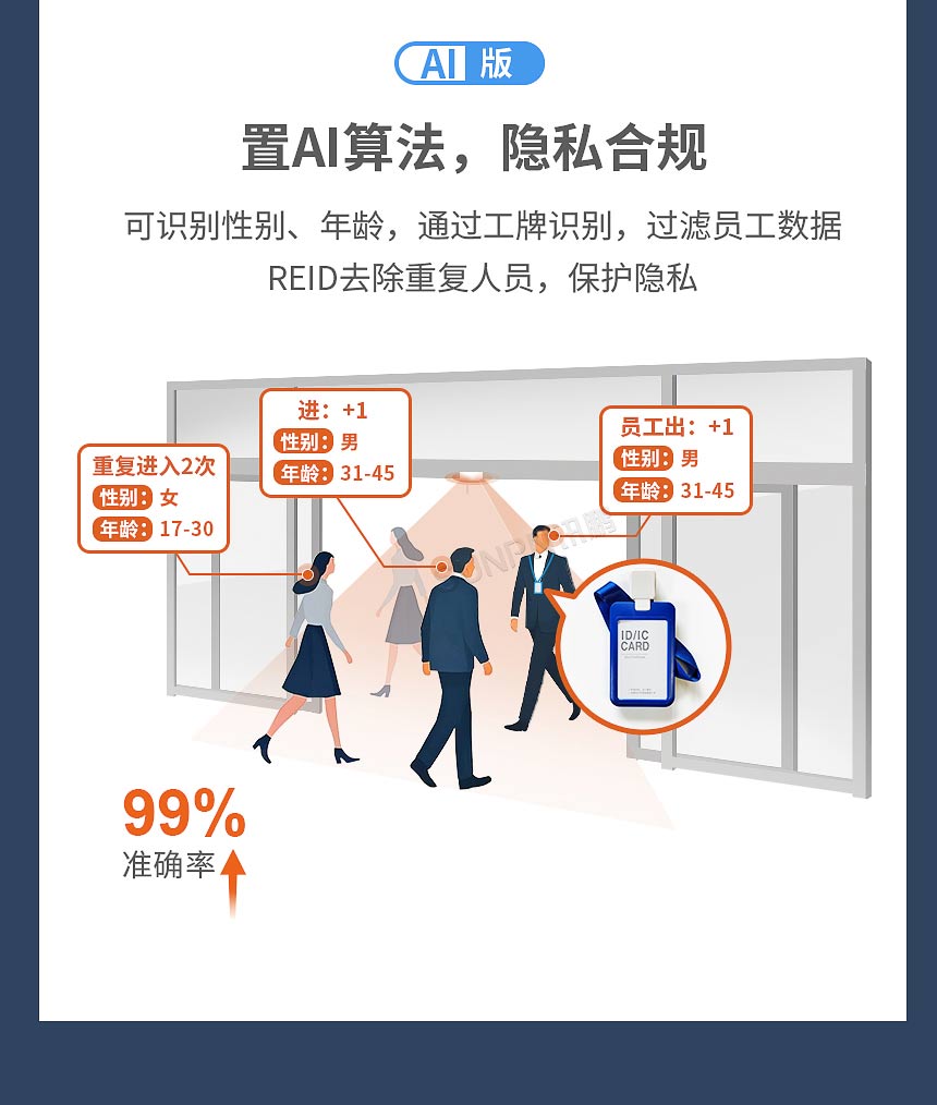 讯鹏3D双目客流摄像头AI算法赋能