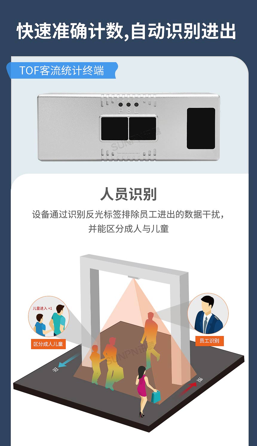 讯鹏客流统计终端TOF技术加持