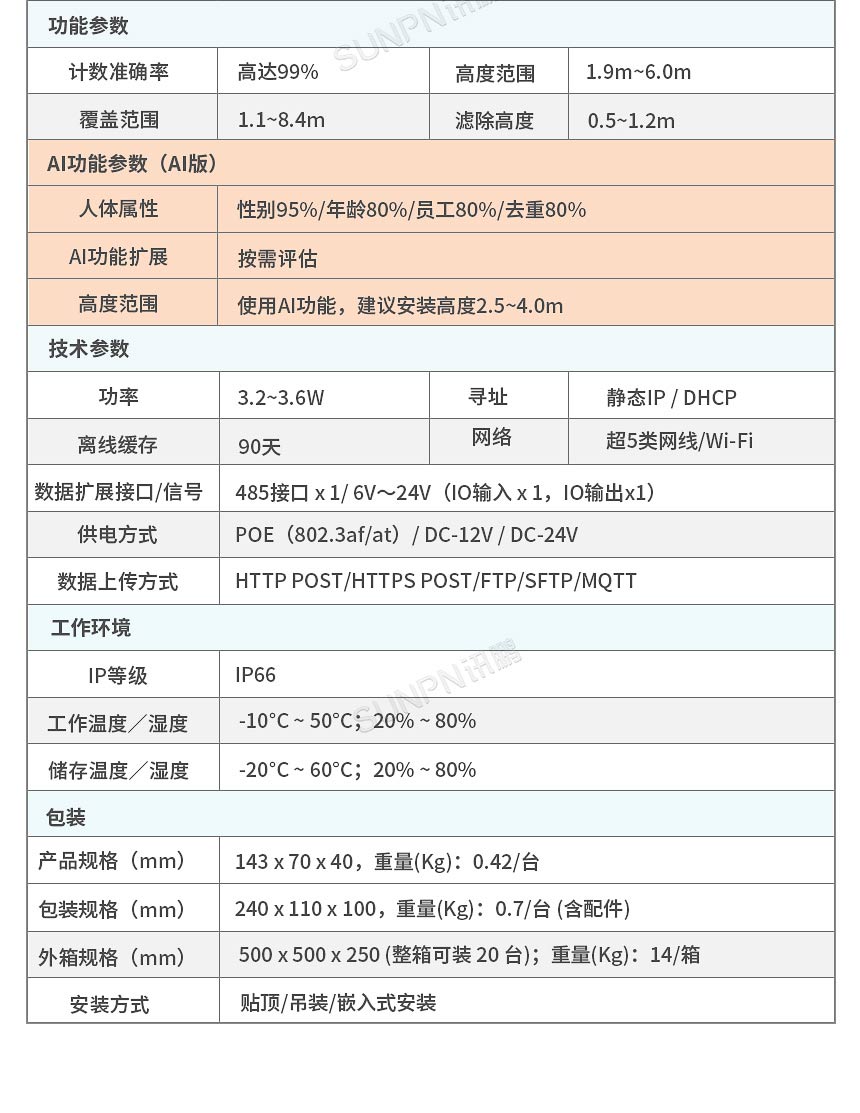 讯鹏客流统计分析系统硬件参数