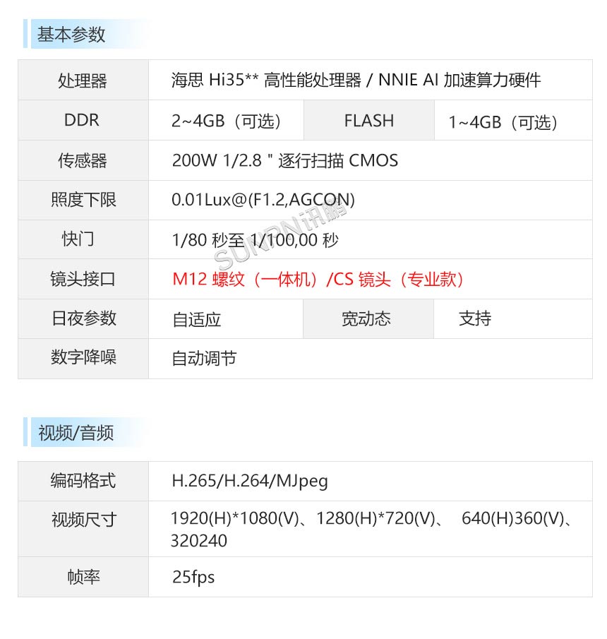 讯鹏AI视觉计数传感器产品参数
