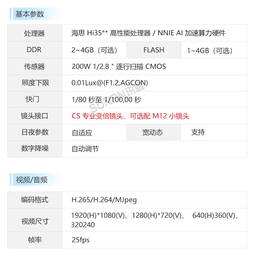 讯鹏AI视觉计数传感器产品参数