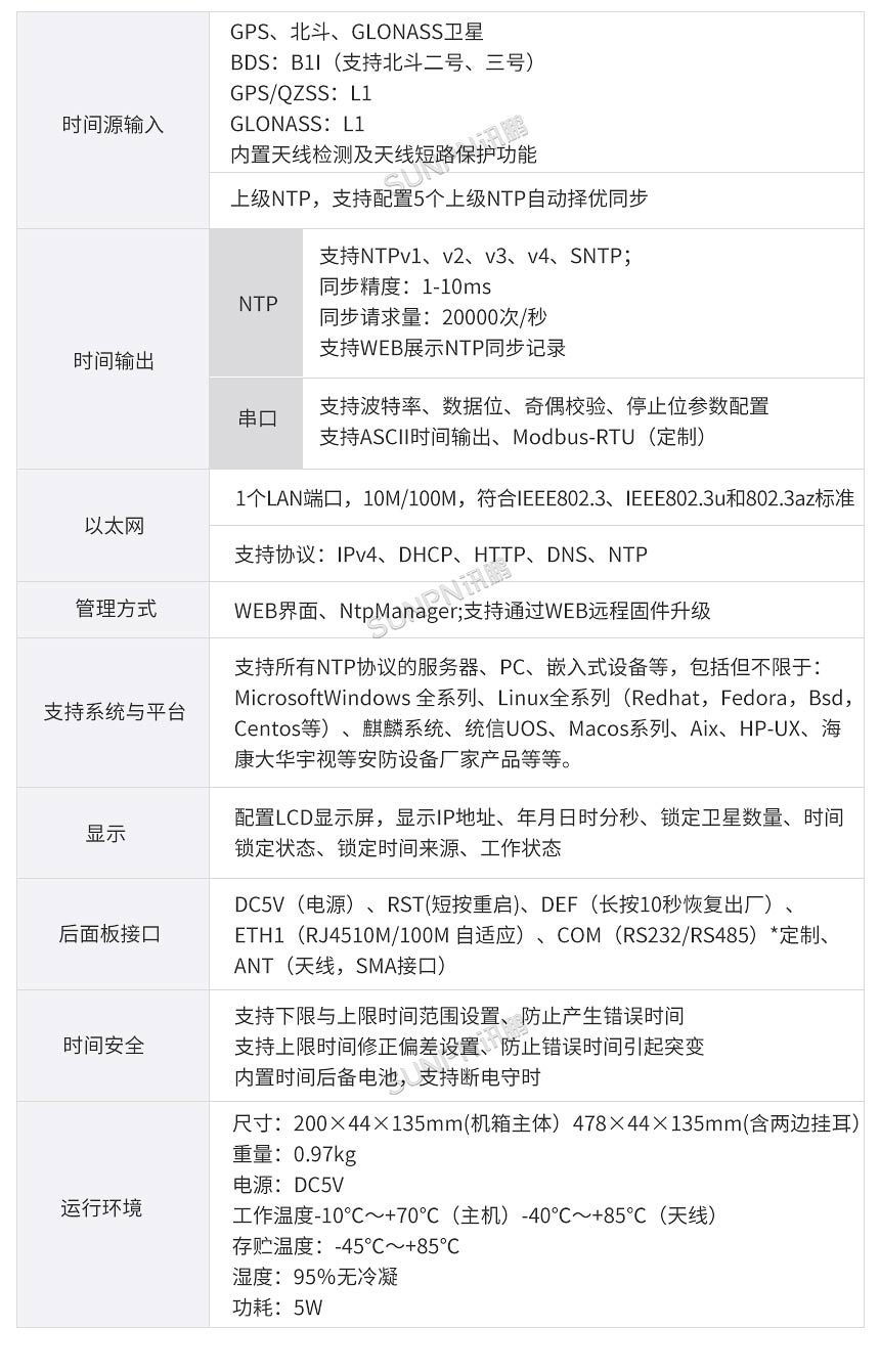 讯鹏NTP授时服务器-产品参数