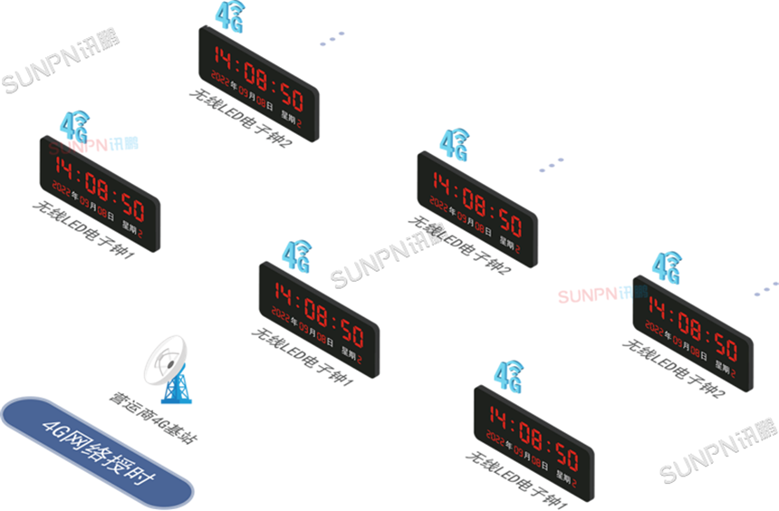 同步时钟系统校时方式