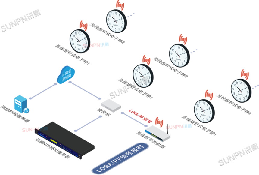 同步时钟系统校时方式
