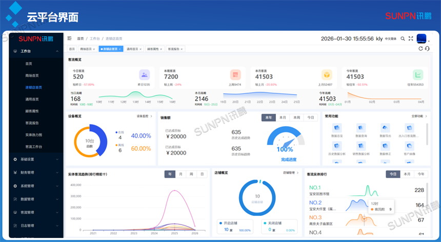 客流管控系统软件介绍