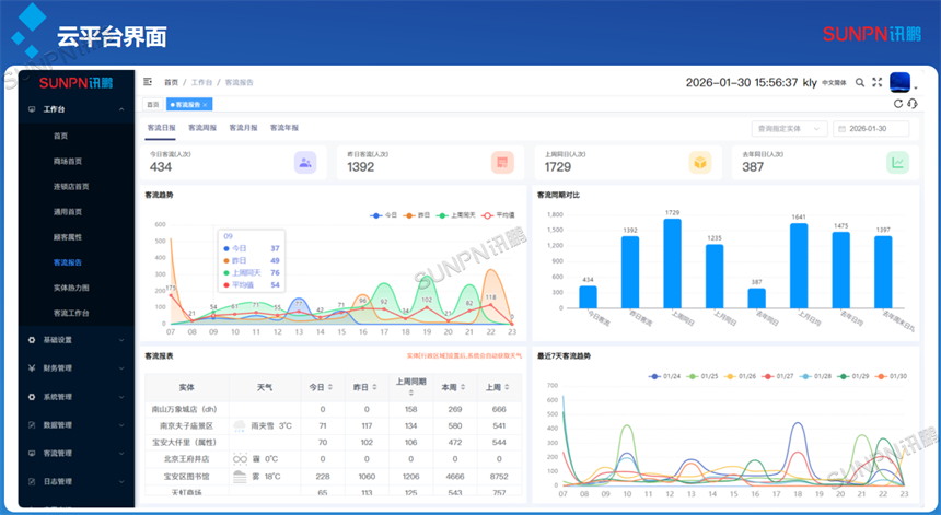 人数管控系统软件介绍