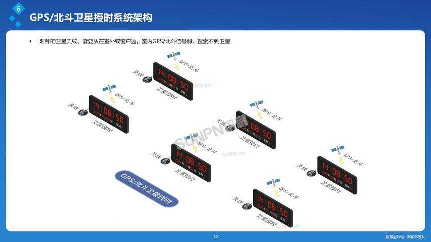 讯鹏同步时钟系统-GPS/北斗卫星授时