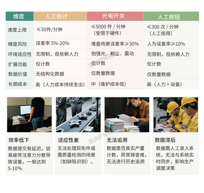 食品厂计数痛点 食品厂计数痛点