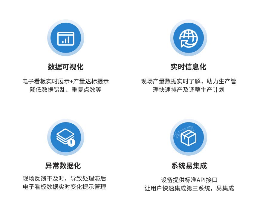 讯鹏仓储视觉计数系统优势