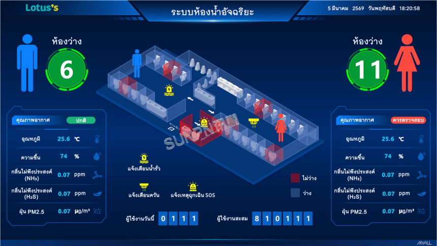 讯鹏智慧公厕系统-泰国案例界面 讯鹏智慧公厕系统-泰国案例界面