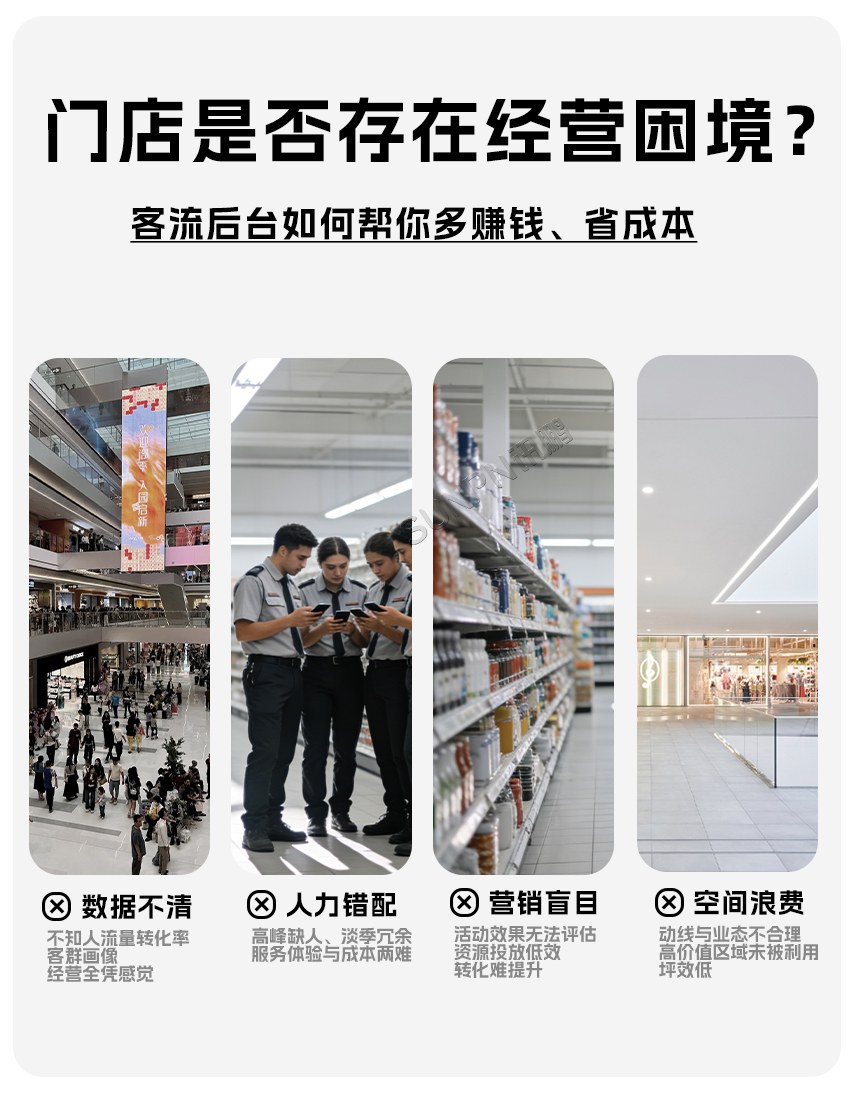 商超门店客流计数痛点