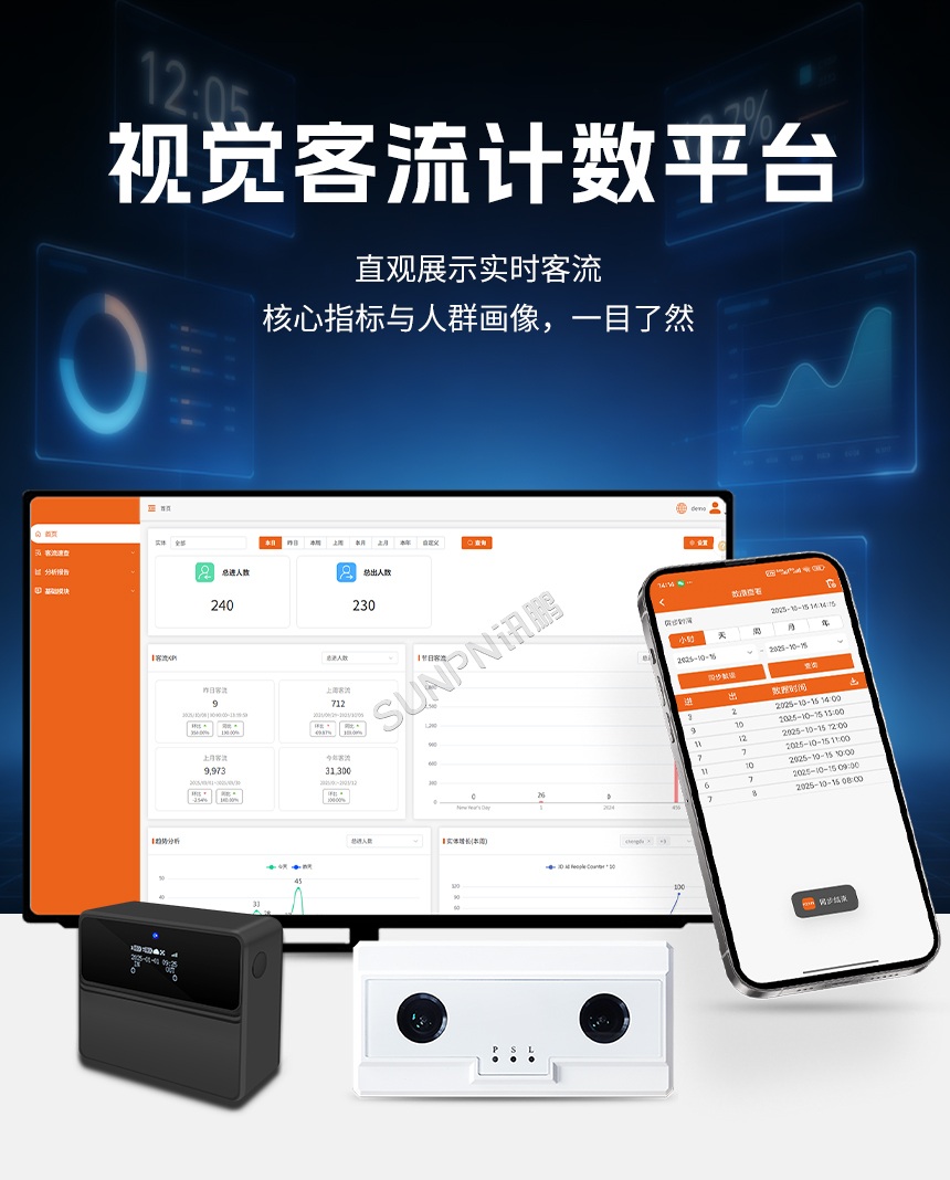 讯鹏客流AI分析云平台-电脑手机端展示
