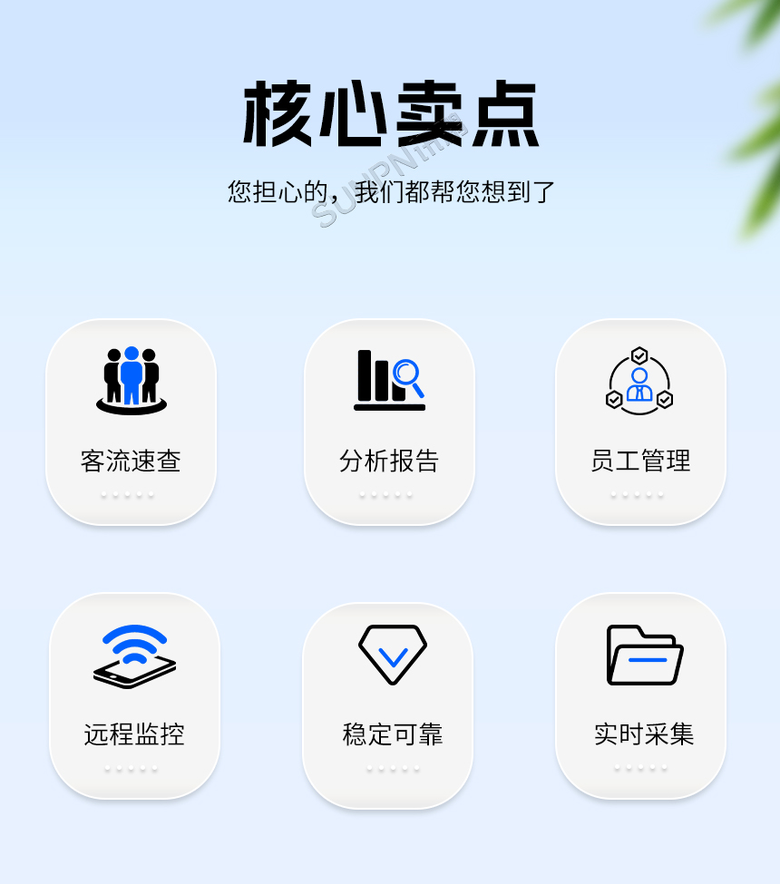 讯鹏客流AI分析云平台-核心卖点