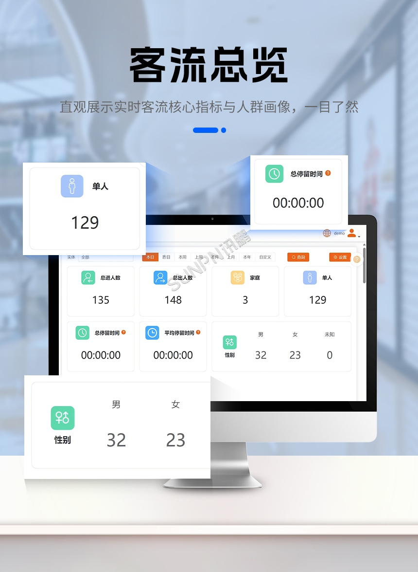 讯鹏客流AI分析云平台-多维度客流数据查看