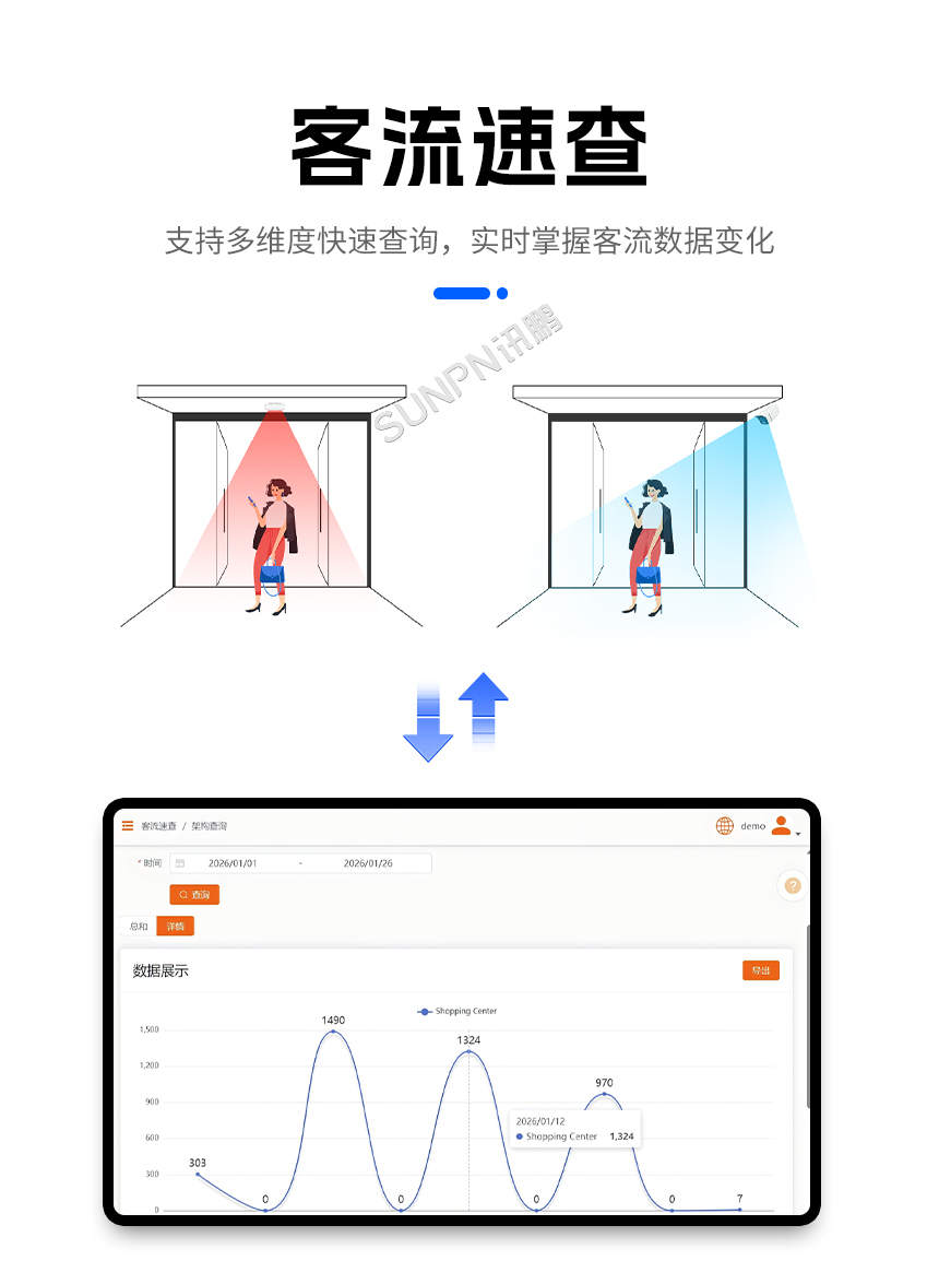 讯鹏客流AI分析云平台-客流数据高效查询